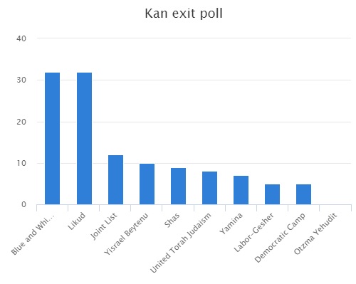 resultados 2