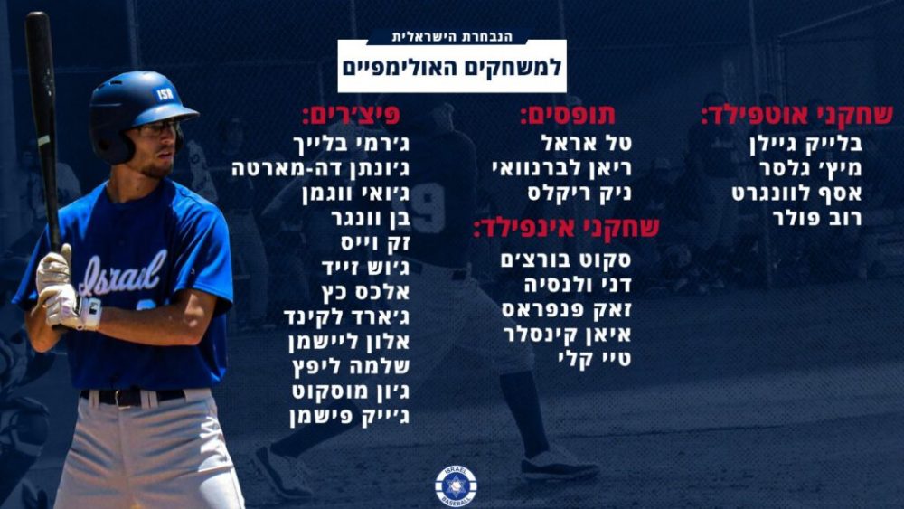 Plantel Israel béisbol