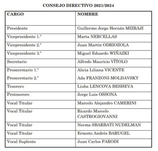 directivs