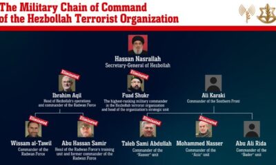 Jerarcas Hezbollah
